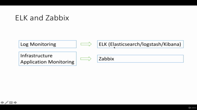 Monitoring Elasticsearch Logstash Kibana Using Zabbix – Screenshot 2
