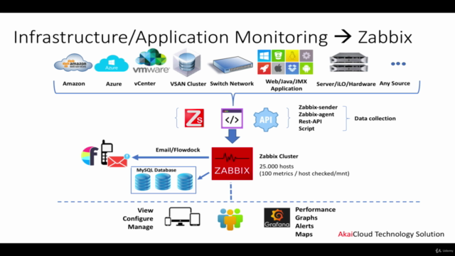 Monitoring Elasticsearch Logstash Kibana Using Zabbix – Screenshot 4