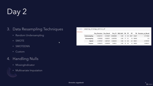 Zero to Agile Data Science – Screenshot 3