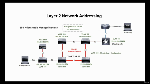 Cisco Network Systems Management (CCNA/CCNP) – Screenshot 4