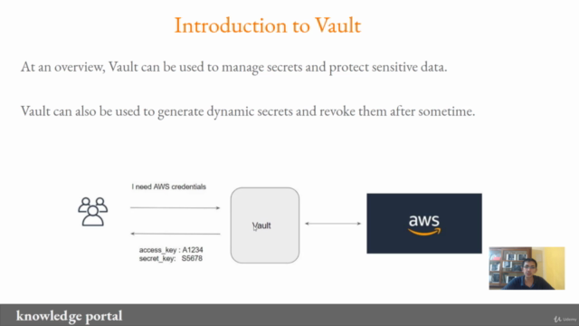 HashiCorp Certified: Vault Associate 2023 – Screenshot 2