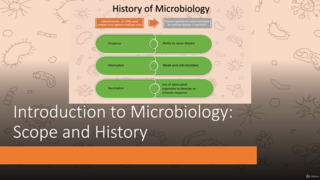 Microbiology : Introduction, Scope and History – Screenshot 3
