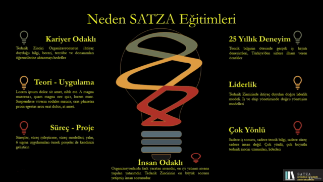 SATZA 101 SATINALMA VE TEDARİK ZİNCİRİ AKADEMİSİ – Screenshot 2