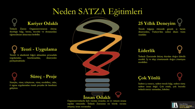SATZA 101 SATINALMA VE TEDARİK ZİNCİRİ AKADEMİSİ – Screenshot 3