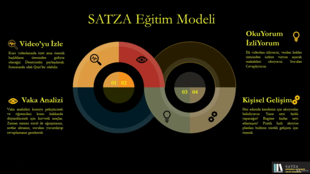 SATZA 101 SATINALMA VE TEDARİK ZİNCİRİ AKADEMİSİ – Screenshot 4