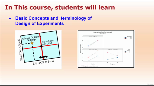 Design of Experiments: Concepts and Application Case Studies – Screenshot 2