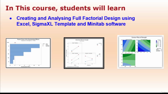 Design of Experiments: Concepts and Application Case Studies – Screenshot 3