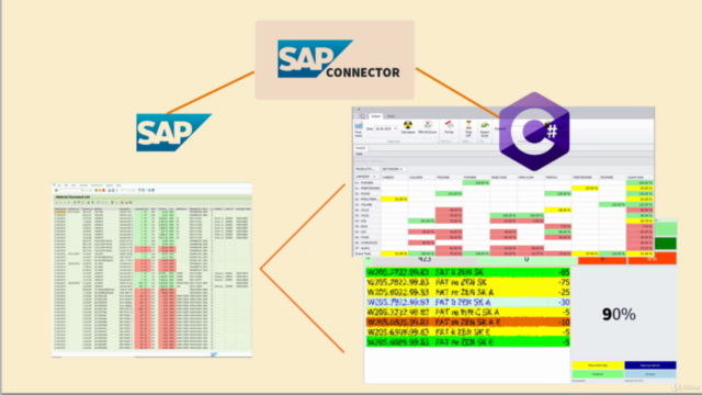 SAP Data in .NET C# through SAP Connector – Screenshot 3