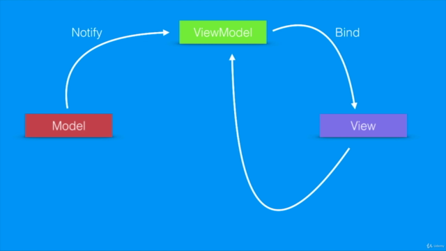 MVVM Design Pattern in iOS Using SwiftUI – Screenshot 2