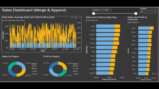 Power BI Dashboard Step by Step – Screenshot 3