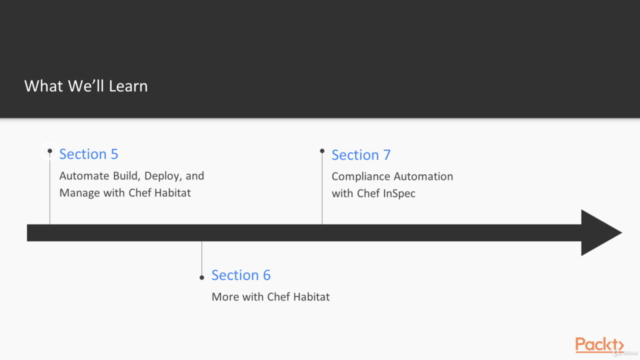 Automation Solutions with Chef Automate – Screenshot 3