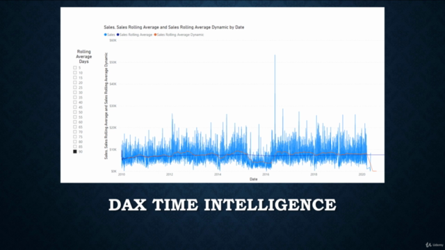 DAX Time Intelligence – Screenshot 2