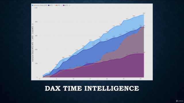 DAX Time Intelligence – Screenshot 4