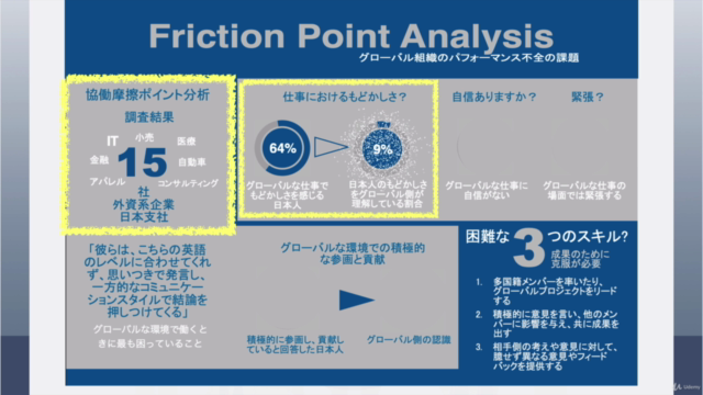 Part 2 of Global Player 2.0, the 5 communication skills – Screenshot 2