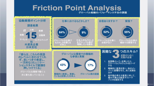 Part 2 of Global Player 2.0, the 5 communication skills – Screenshot 3