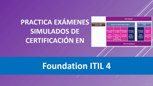 ITIL 4 FUNDAMENTOS - 6 EXAMENES DE PRACTICA (400 preguntas) – Screenshot 1