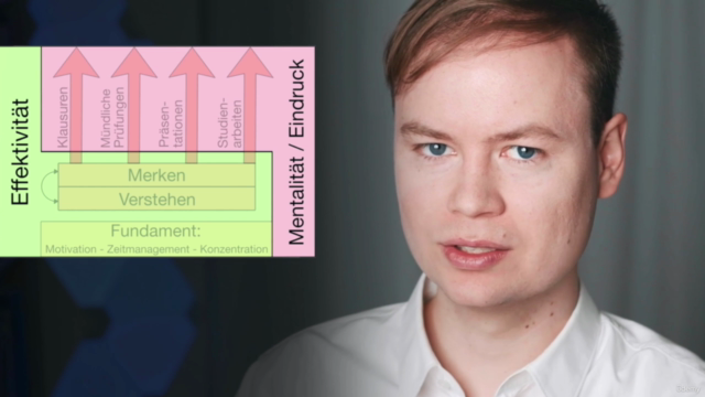 Mit Leichtigkeit erfolgreich Lernen: Schule, Studium & Beruf – Screenshot 3