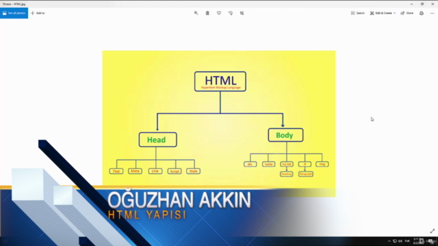Sadece HTML ve CSS | Karmaşık Kurslar Kafanızı Karıştırmasın – Screenshot 1