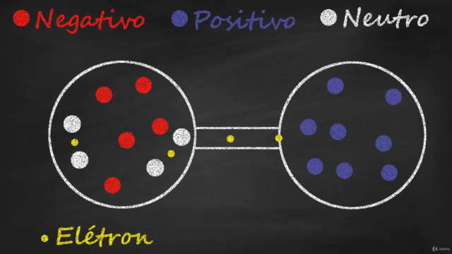 Curso Básico de Eletrônica - Módulo 1 – Screenshot 3