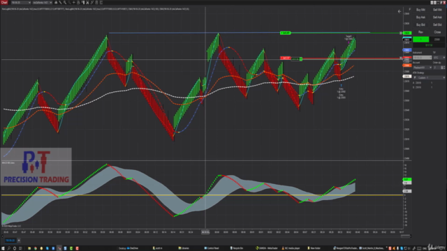 Futures/Currency/Commodity Trading Master Class – Screenshot 1