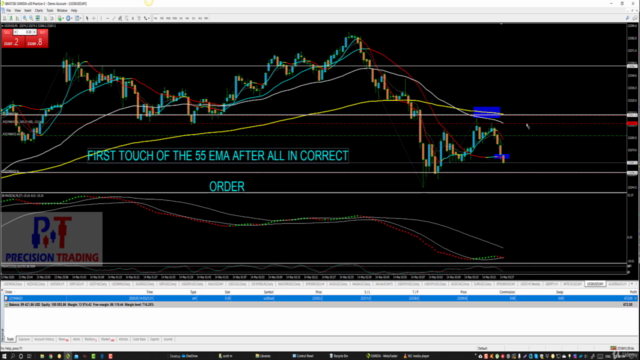 Futures/Currency/Commodity Trading Master Class – Screenshot 4
