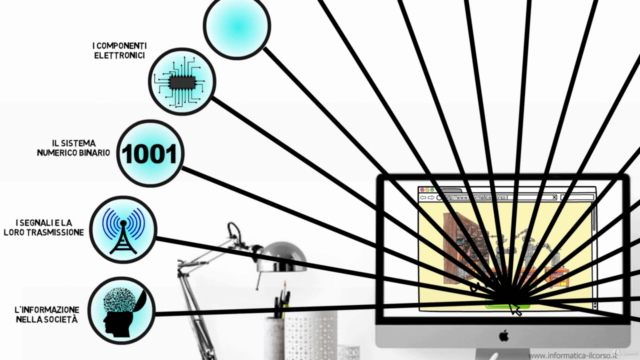 INFORMATICA DI BASE PER PRINCIPIANTI – Screenshot 3