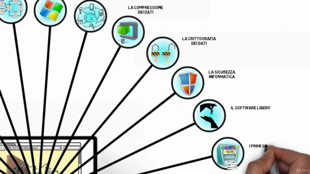 INFORMATICA DI BASE PER PRINCIPIANTI – Screenshot 4