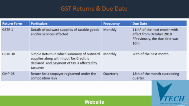 GST Returns with Basics(रिटर्न भरने के साथ जीएसटी मूल बातें) – Screenshot 1