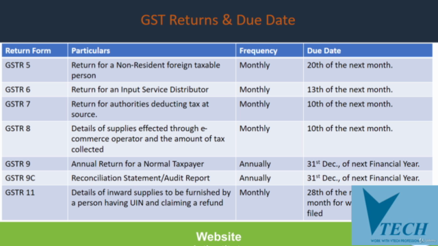 GST Returns with Basics(रिटर्न भरने के साथ जीएसटी मूल बातें) – Screenshot 4