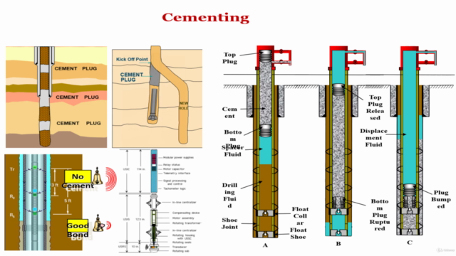 Basic Drilling Engineering (Arabic) أساسيات حفر آبار البترول – Screenshot 4