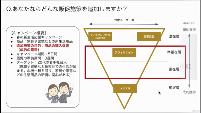 【2時間でサクッと学ぶ 】Webマーケティングの販促手法とアドテクノロジーの基礎(2024年最新) – Screenshot 3