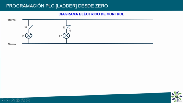 Programación PLC [Ladder] desde Zero – Screenshot 2