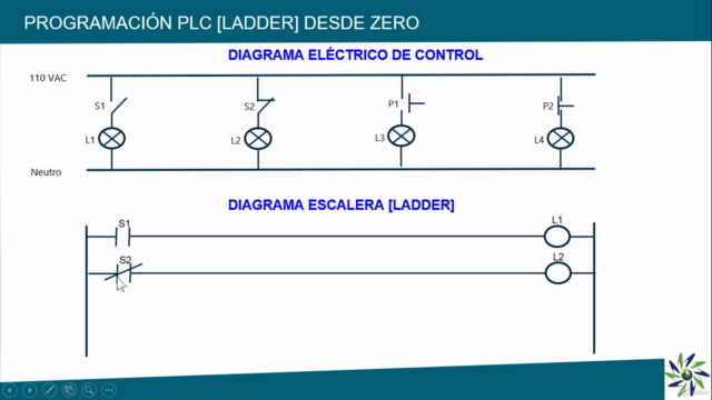 Programación PLC [Ladder] desde Zero – Screenshot 3