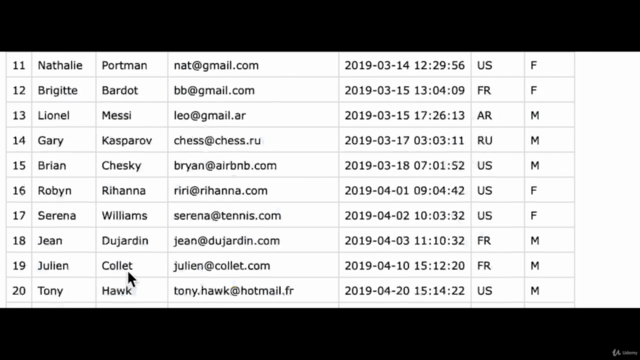 SQL and Data Visualization - The Complete Bootcamp – Screenshot 2