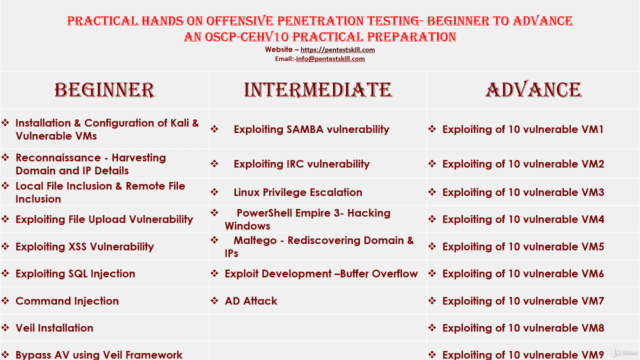 Ethical Hacking Offensive Penetration Testing OSCP Prep – Screenshot 1