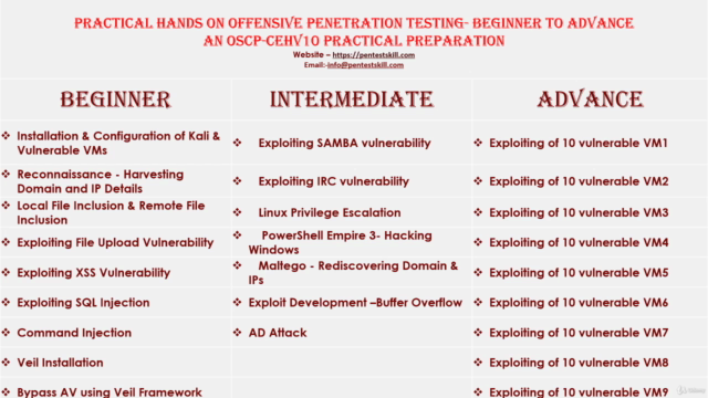 Ethical Hacking Offensive Penetration Testing OSCP Prep – Screenshot 4