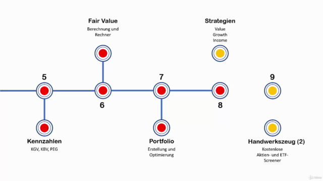 Praxiskurs Aktien und ETFs – Screenshot 3