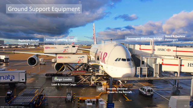 Aviation: Aircraft Ground Support Equipment – Screenshot 1