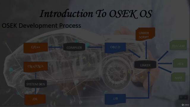 Introduction to AUTOSAR/OSEK RTOS I - Screenshot_01