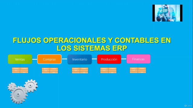 Aprende Flujo Operacional y Contable de un ERP. - Screenshot_02