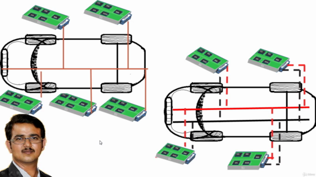 CAN & LIN communication protocols and AUTOSAR – Screenshot 1