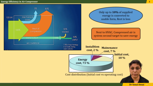 Energy Saving in Compressors - Screenshot_02