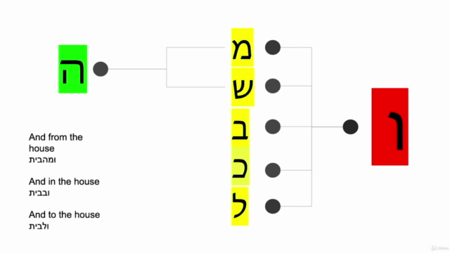 Read Hebrew Without Vowel Signs – Screenshot 4