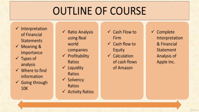 A complete guide to Financial Statement Analysis with excel – Screenshot 4