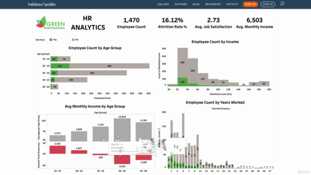 The Complete Introduction to Data Analytics with Tableau – Screenshot 3