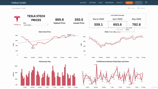 The Complete Introduction to Data Analytics with Tableau – Screenshot 4