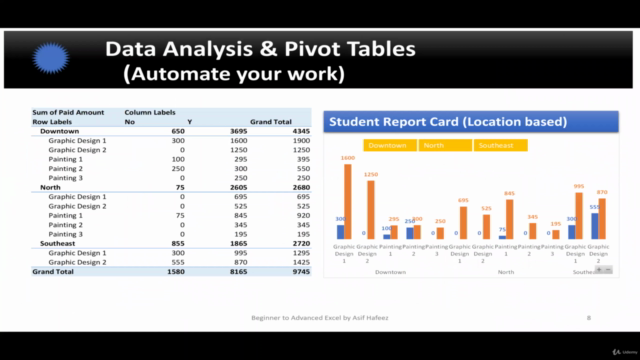 Microsoft Excel Masterclass - Beginner to Advanced Level – Screenshot 3