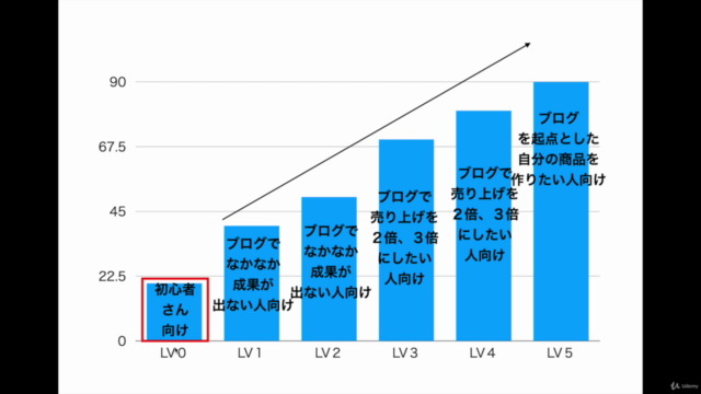 【2021年最新版】ブログ収益に悩む人のための「仕組み作り」ロードマップ(「戦略で勝つ方法」も解説)※初級編 – Screenshot 2