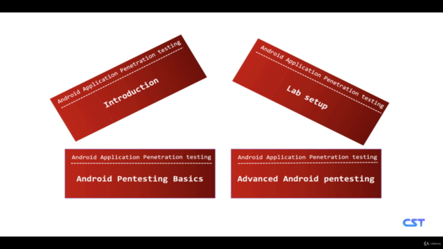 Hacking and Pentesting Android Applications – Screenshot 1
