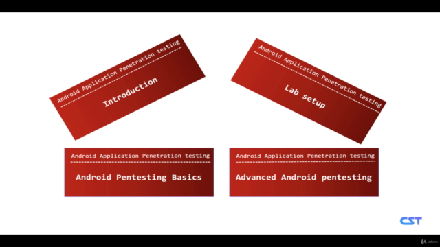 Hacking and Pentesting Android Applications – Screenshot 2
